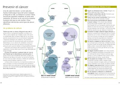 55. Prevenir el càncer