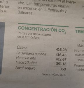 Concentracio de CO2